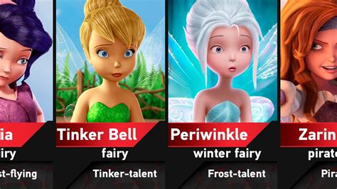 kinds of fairies in tinkerbell|disney fairies names and talents.